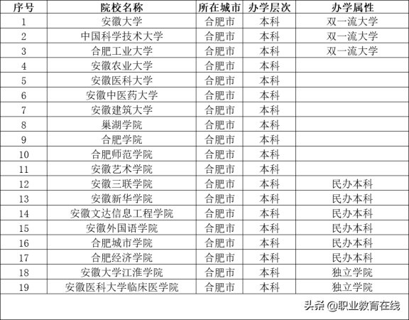 合肥那些好大学(合肥最好的大学)插图1