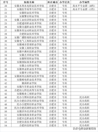 合肥那些好大学(合肥最好的大学)插图4