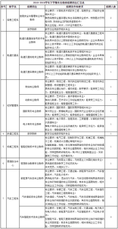 成都工贸职业技术学校招聘教师(成都工贸职业技术学校招聘公告)插图1