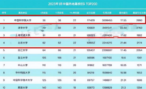 中山大学在全国高校排名第几(中山大学在全国高校排名第几位)插图