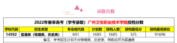 广州卫生职业技术学院是什么学历类别(广州卫生职业技术学院是大专吗)插图1