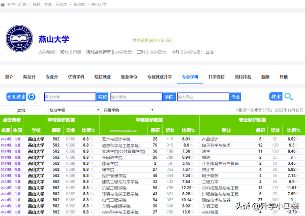华北理工大学是河北省的重点大学吗(华北理工大学在省内排多少名)插图1