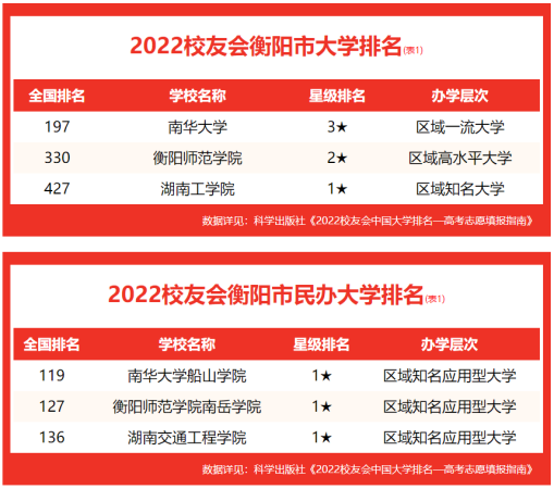 南华大学全国排名第几位(南华大学在全国排第几名)插图1
