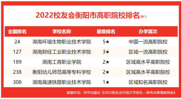 南华大学全国排名第几位(南华大学在全国排第几名)插图2