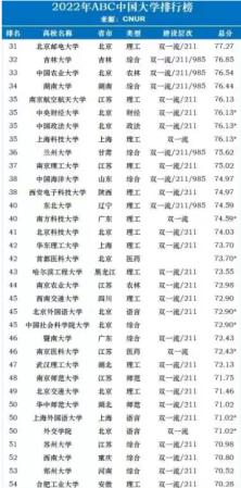 北京航空航天大学好不好百度知道(北京航空航天大学很强吗)插图4