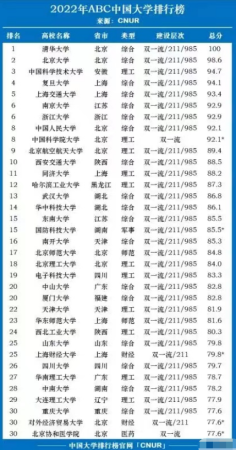 北京航空航天大学好不好百度知道(北京航空航天大学很强吗)插图3