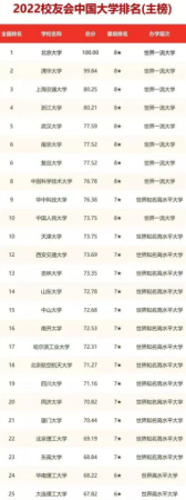 北京航空航天大学好不好百度知道(北京航空航天大学很强吗)插图5