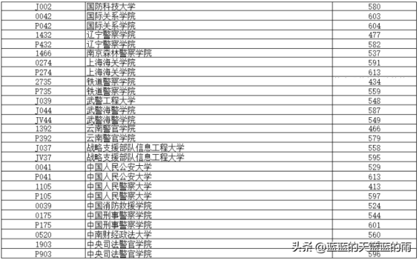 军校录取分数线一般是多少(军校录取分数线一般是多少分)插图5