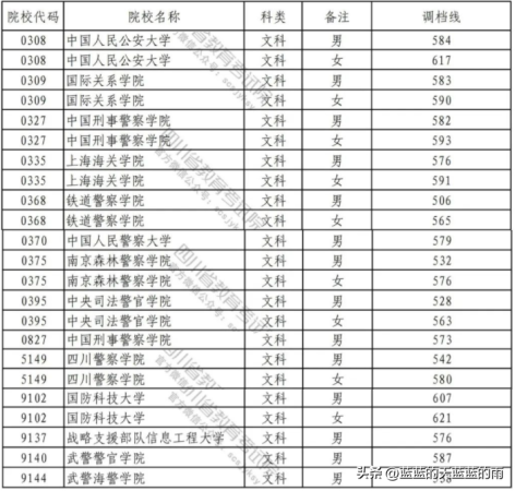 军校录取分数线一般是多少(军校录取分数线一般是多少分)插图9