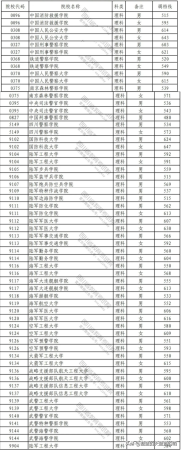 军校录取分数线一般是多少(军校录取分数线一般是多少分)插图10