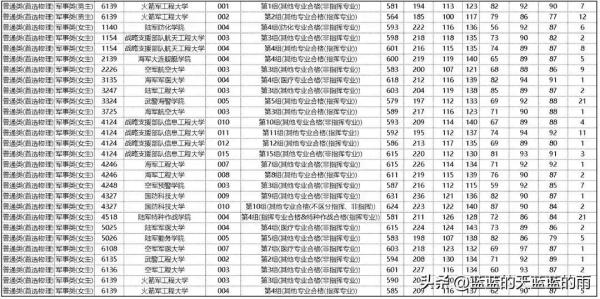 军校录取分数线一般是多少(军校录取分数线一般是多少分)插图17