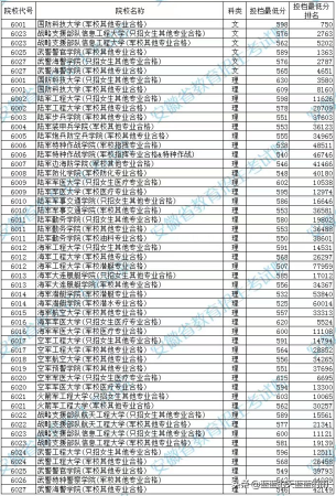 军校录取分数线一般是多少(军校录取分数线一般是多少分)插图18