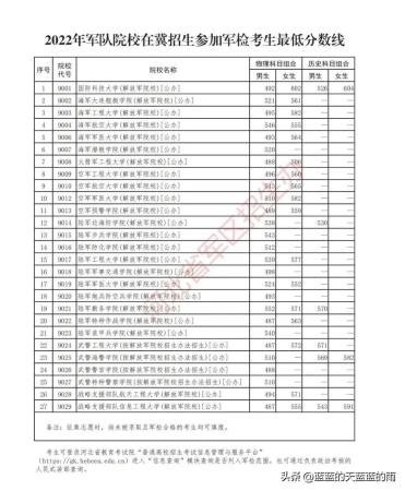 军校录取分数线一般是多少(军校录取分数线一般是多少分)插图20