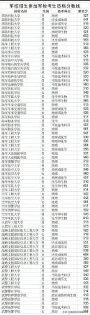 军校录取分数线一般是多少(军校录取分数线一般是多少分)插图19