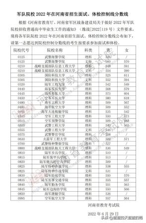 军校录取分数线一般是多少(军校录取分数线一般是多少分)插图21