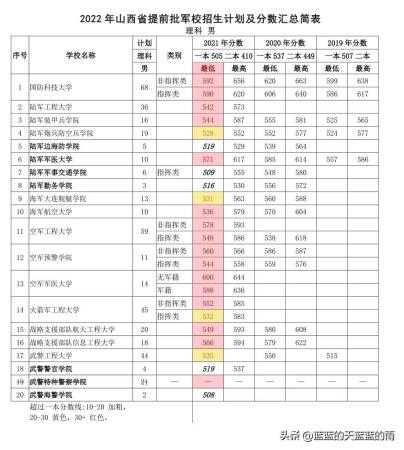 军校录取分数线一般是多少(军校录取分数线一般是多少分)插图23