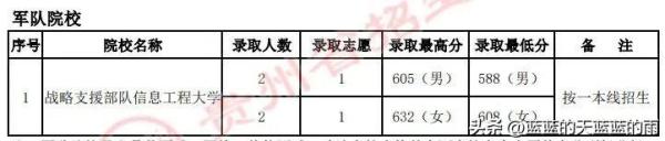 军校录取分数线一般是多少(军校录取分数线一般是多少分)插图27