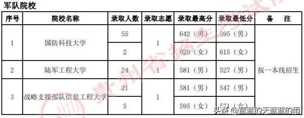 军校录取分数线一般是多少(军校录取分数线一般是多少分)插图30