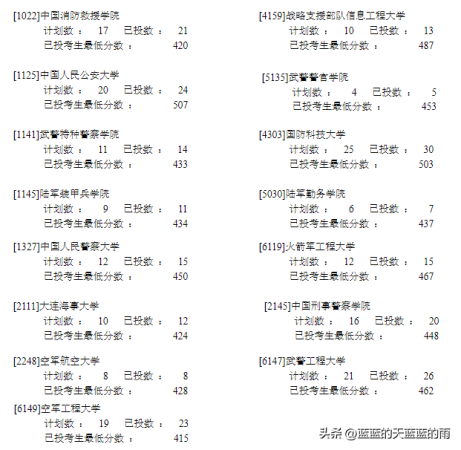 军校录取分数线一般是多少(军校录取分数线一般是多少分)插图34