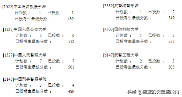 军校录取分数线一般是多少(军校录取分数线一般是多少分)插图33