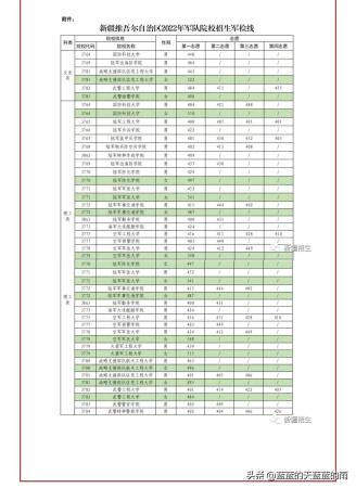 军校录取分数线一般是多少(军校录取分数线一般是多少分)插图35