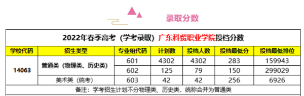广东科贸职业学院在哪里地图(广东科贸职业学院在哪个校区)插图1