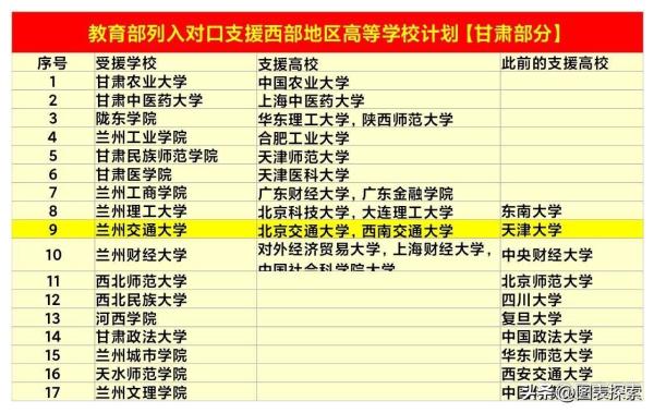 兰州交通大学录取分数线2022甘肃(兰州大学录取分数线2022)插图