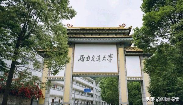 兰州交通大学录取分数线2022甘肃(兰州大学录取分数线2022)插图2