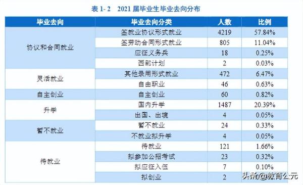 中国高等职业学校排名(中国高等职业技术学院排行榜)插图4