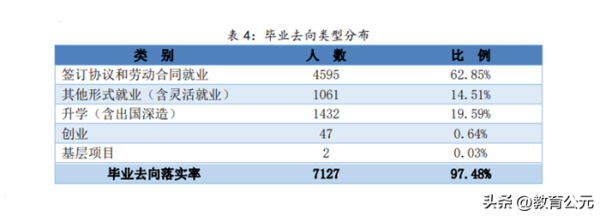 中国高等职业学校排名(中国高等职业技术学院排行榜)插图8