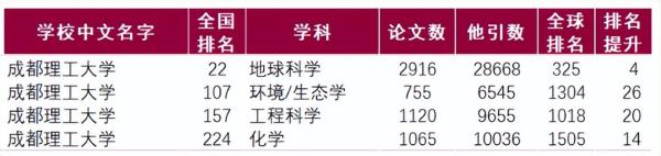 成都理工大学有名气吗(成都理工大学有多好)插图3