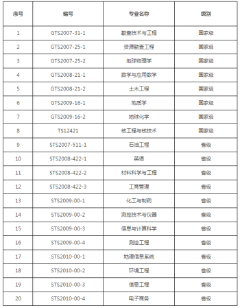 成都理工大学有名气吗(成都理工大学有多好)插图4