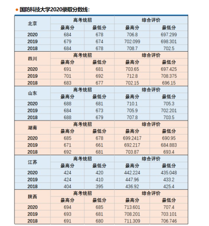 初中生可以上军警类院校排名(初中生军校报名条件)插图3