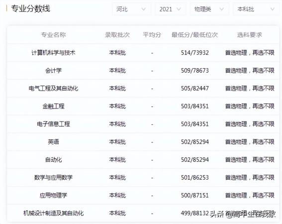 吉林化工学院属于什么学校(吉林化工学院是一本吗)插图4
