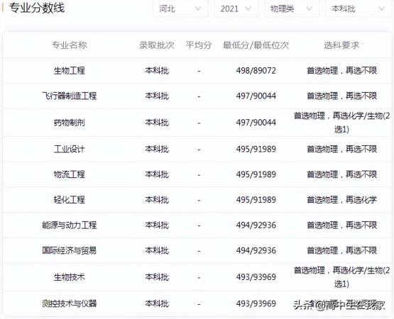 吉林化工学院属于什么学校(吉林化工学院是一本吗)插图5