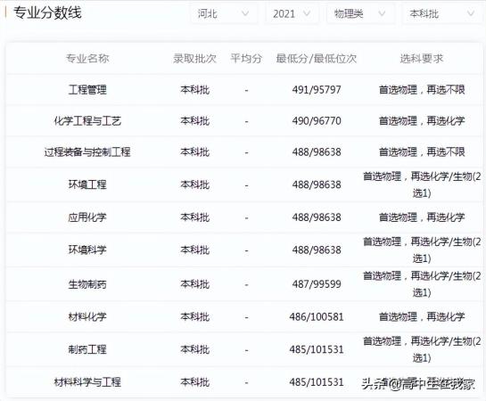 吉林化工学院属于什么学校(吉林化工学院是一本吗)插图7