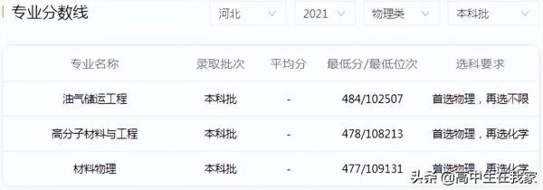 吉林化工学院属于什么学校(吉林化工学院是一本吗)插图8