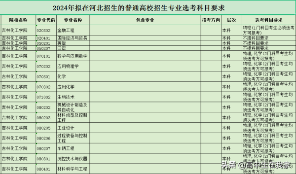 吉林化工学院属于什么学校(吉林化工学院是一本吗)插图10