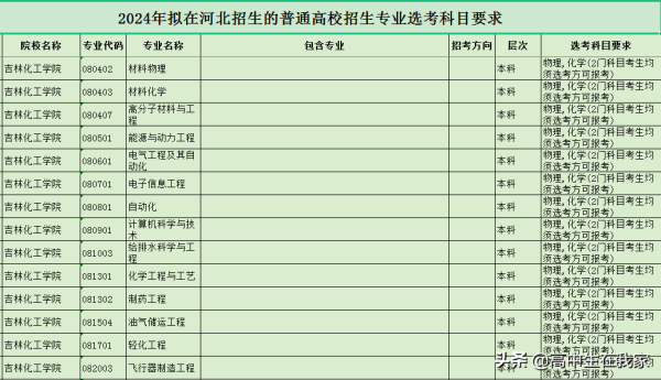 吉林化工学院属于什么学校(吉林化工学院是一本吗)插图11