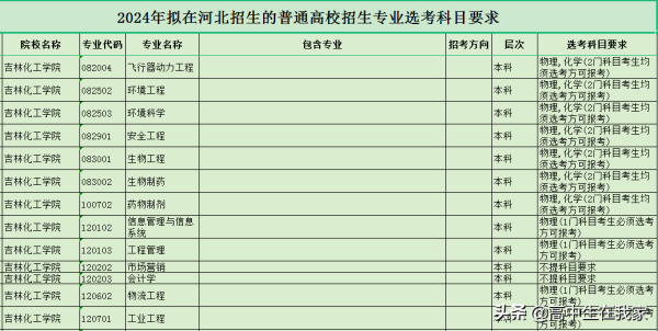 吉林化工学院属于什么学校(吉林化工学院是一本吗)插图12