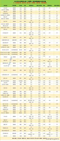 兰州大学护理专业招生简章(兰州大学护理学类校区在哪里)插图
