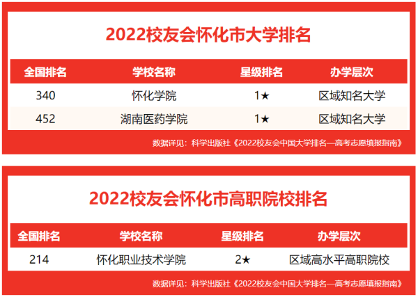 怀化职业技术学校怎么样(怀化职业技术学院是学什么的)插图1