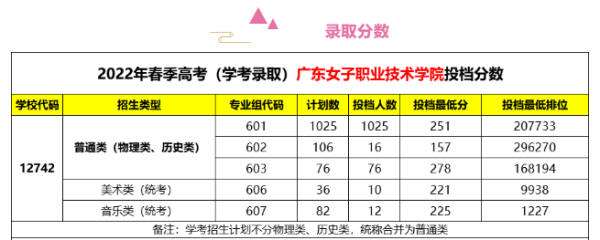 广东女子职业技术学院学什么的(广东女子职业技术学院是大学吗)插图1