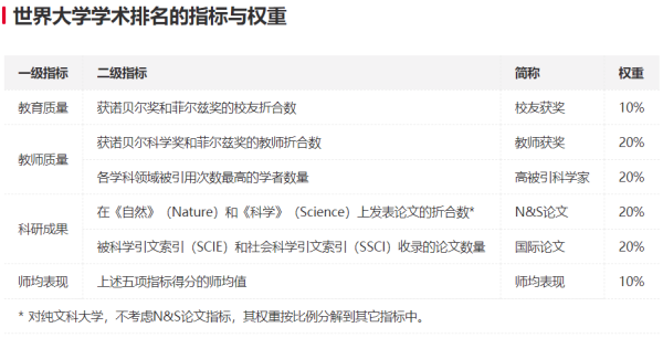 arwu世界大学学科排名(arwu世界大学学术排名中国)插图2