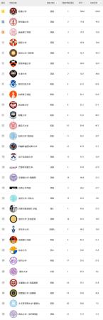 arwu世界大学学科排名(arwu世界大学学术排名中国)插图3