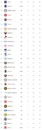 arwu世界大学学科排名(arwu世界大学学术排名中国)插图4