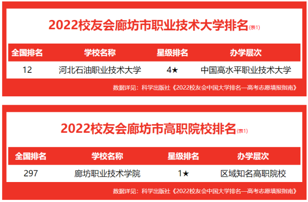 华北科技学院值得上吗(华北科技学院什么水平)插图2