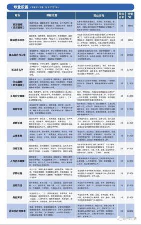 广东理工学院学费高吗现在(广东理工学院学费多少钱)插图3