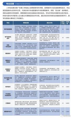广东理工学院学费高吗现在(广东理工学院学费多少钱)插图5