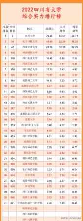 四川大学前十排名(四川大学排名前十的学校)插图